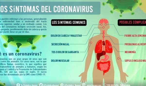 NUEVO SÍNTOMA DE CORONAVIRUS