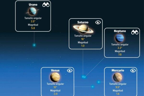 Magia estelar: prepara tus ojos para el cosmos